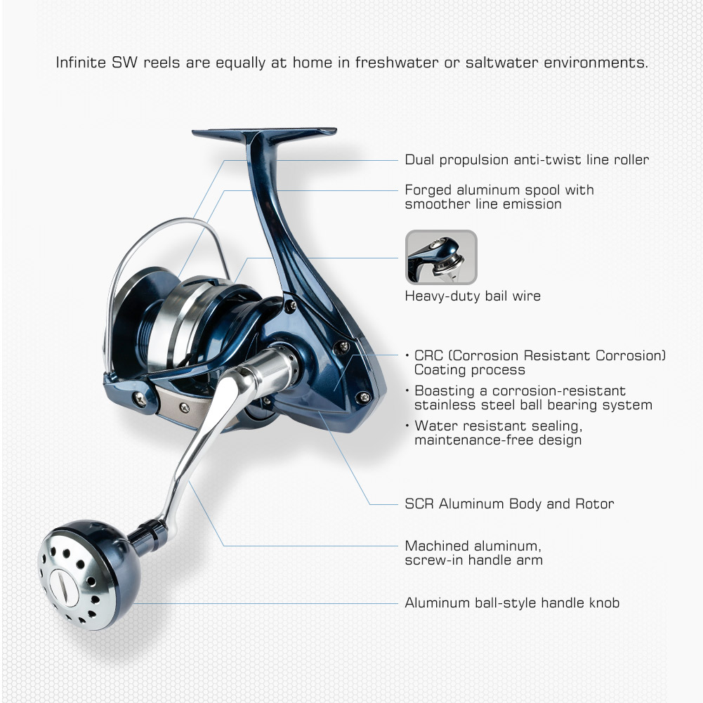 Noeby Spinning Fishing Reel 25 - đánh giá và giá Daiwa Reel Bg